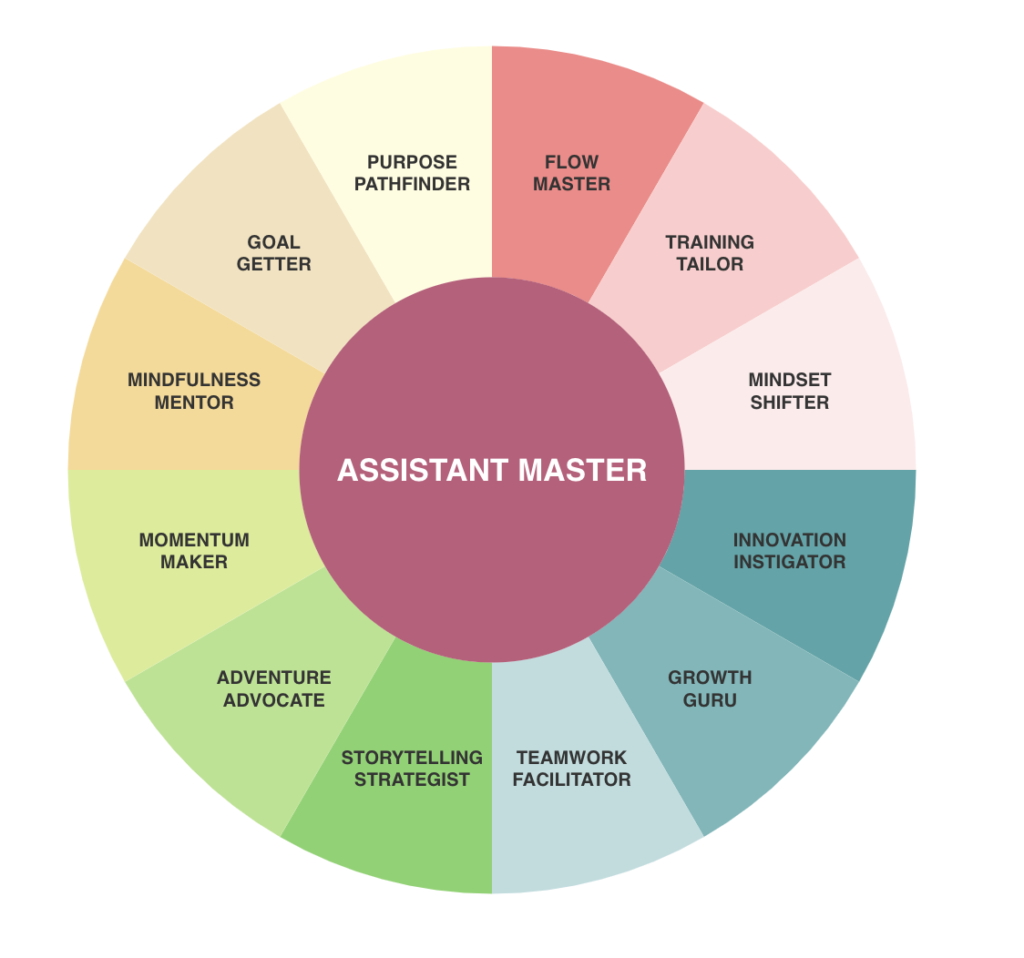 Assistant Master roles in a colorful diagram.